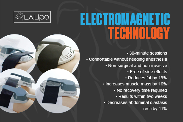 Graphic to show bullet points of how LA-EMS Body Sculpting Bushey treatment works