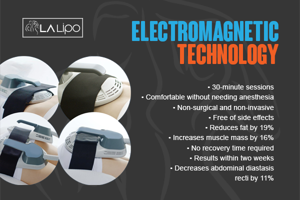 Benefits of LA-EMS Body Sculpting Treatment Bushey
